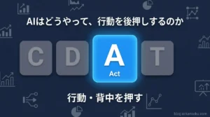 AIの推薦は「聞き方」で変わる｜DCTAフロー Actフェーズ