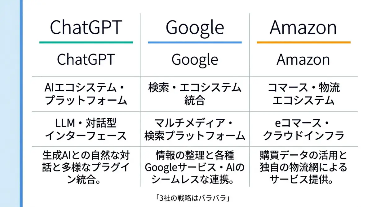旧来の購買フロー（人間が検索・比較・購入）とAgentic Commerce（AIが一括で代行）の比較図