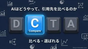 DCTAフローのCompareフェーズ——AIが引用先を比較して選ぶ仕組みを示すインフォグラフィック