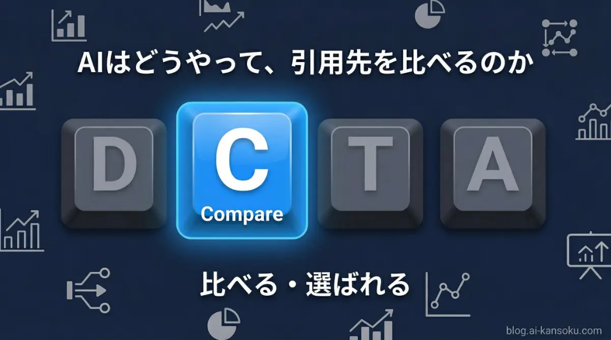 DCTAフローのCompareフェーズ——AIが引用先を比較して選ぶ仕組みを示すインフォグラフィック