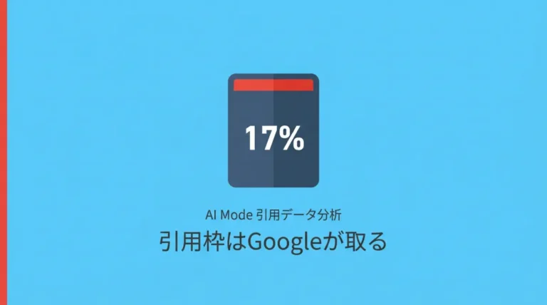 AI Modeの引用データ分析。引用枠はGoogleが取るという問題