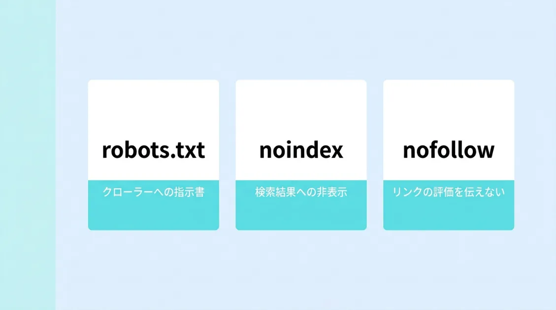 noindex・nofollow・robots.txtの違いを図解した3枚のカード