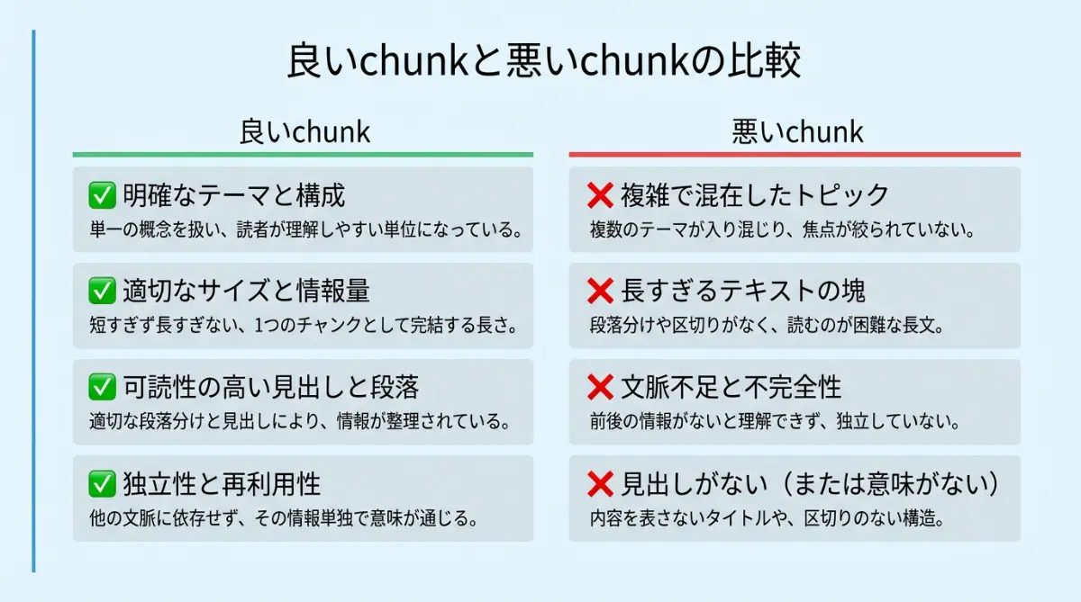 良いchunkと悪いchunkの比較図。左に良いchunkの4条件、右に悪いchunkの4特徴を並べた図解