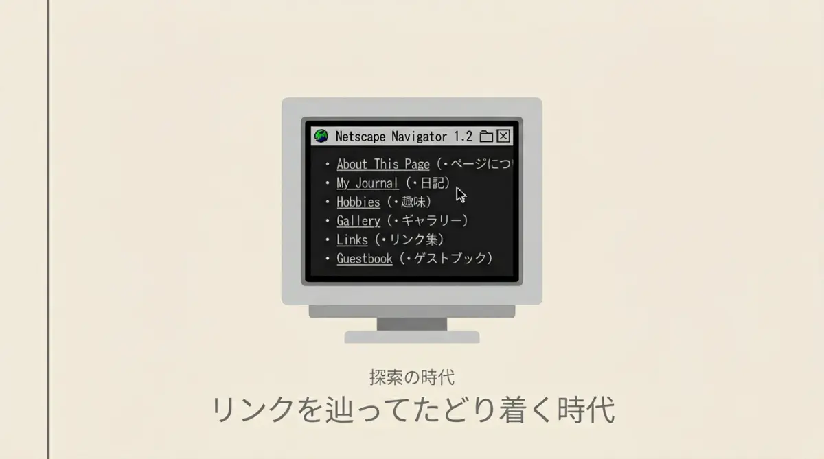1990年代のホームページビルダーとディレクトリ型検索の時代