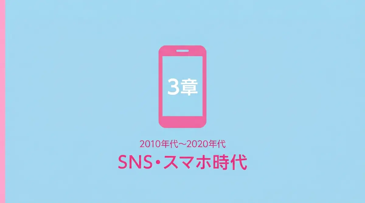 SNS・スマホ時代：検索がポケットに入った