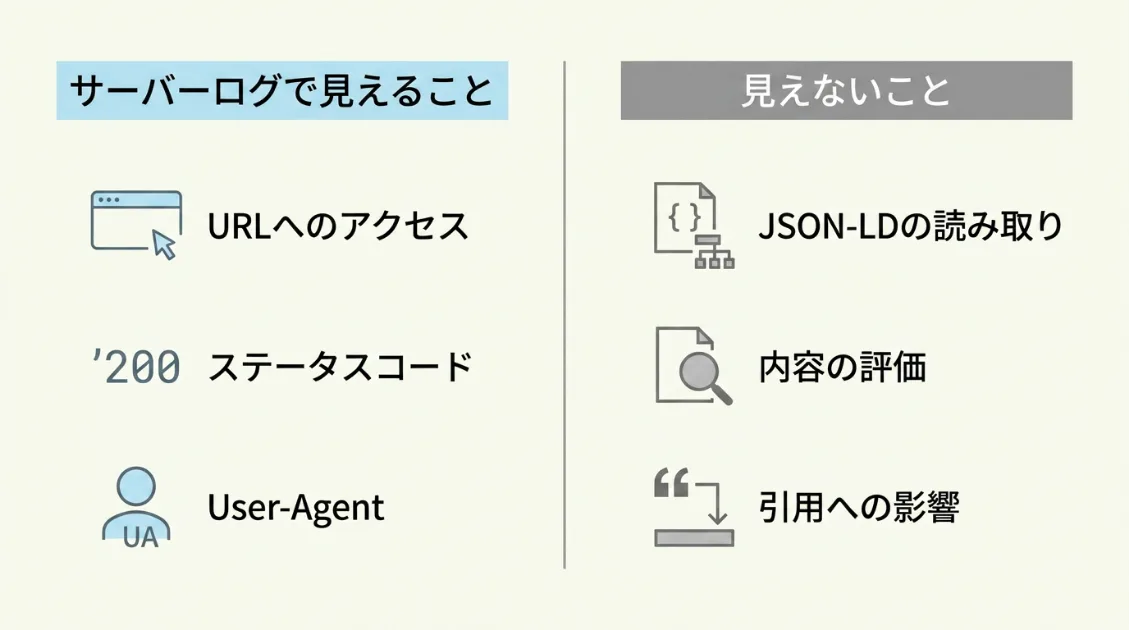 サーバーログで見えることと見えないことの比較図