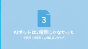 AIボットは2種類じゃなかった—学習用・検索インデックス用・人間由来フェッチの3種類をサーバーログで確認したことを示すサムネイル画像