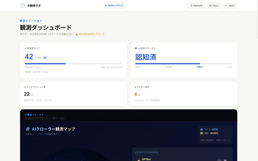 AI観測ラボの観測ダッシュボード。AI影響度スコア・AI認知ステータス・AIインタラクション数・なりすまし検知が表示されている