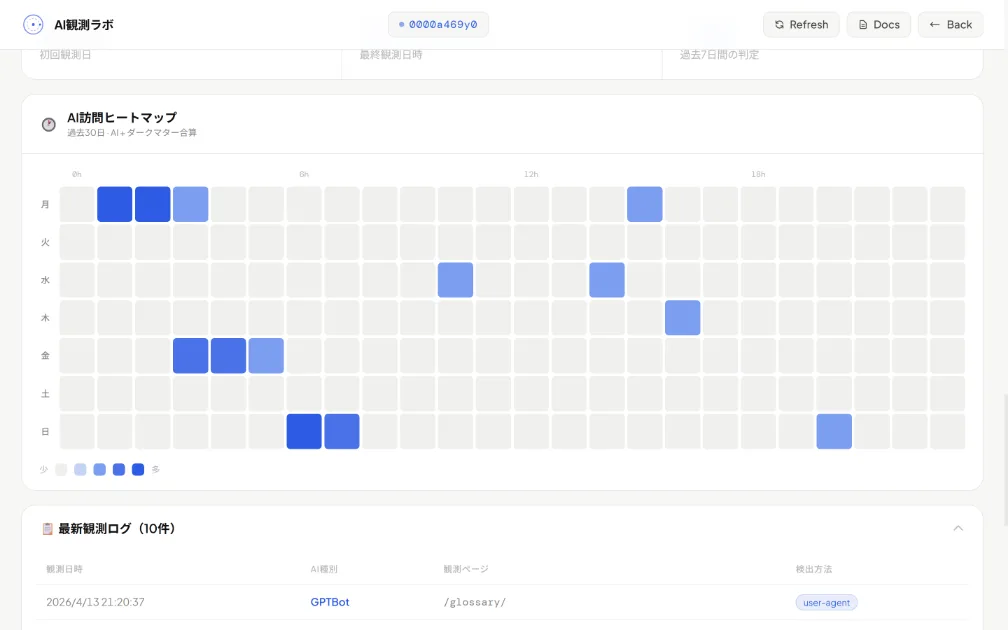 AI観測ラボのAI訪問ヒートマップ。曜日と時間帯ごとのAIクローラー訪問数が色の濃淡で表示されている