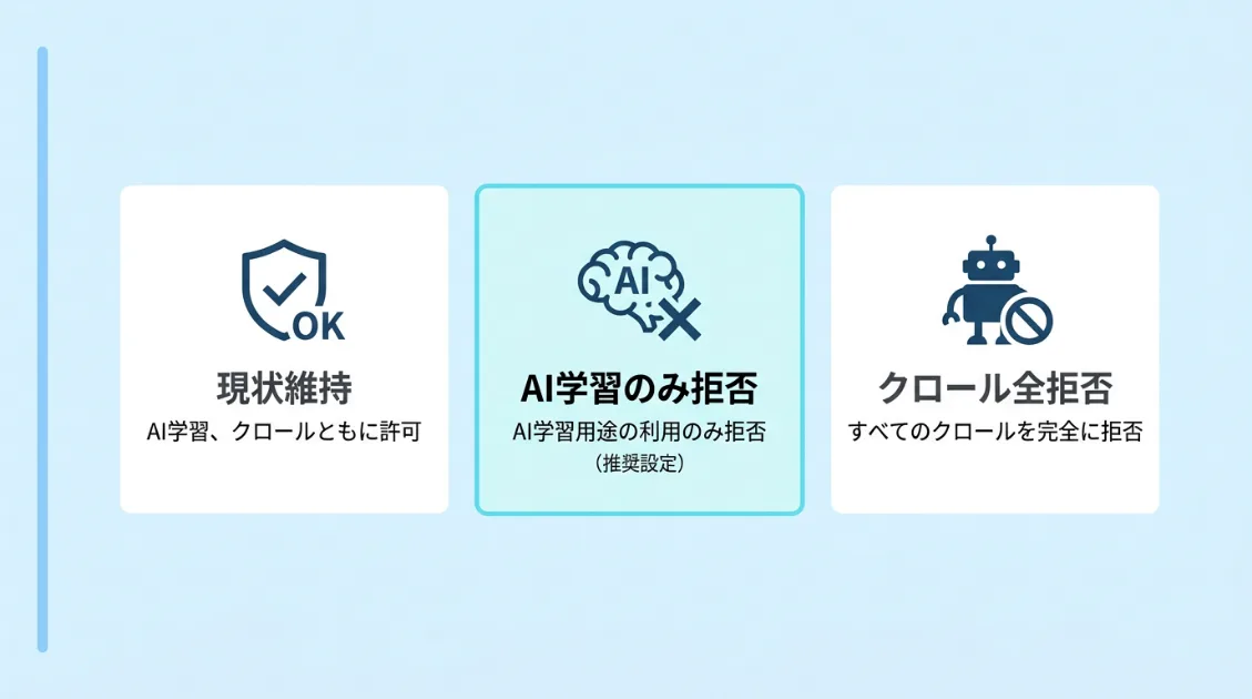 Applebotのrobots.txt設定3パターン。現状維持・AI学習のみ拒否・クロール全拒否の違いを図解