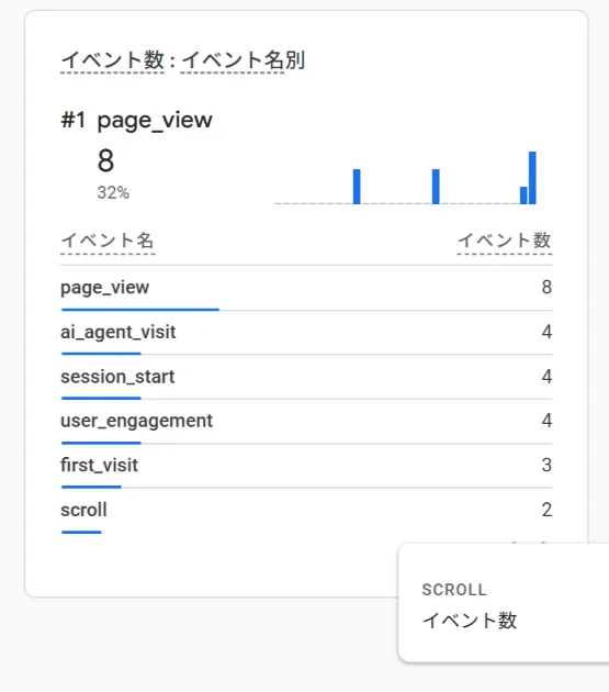 GA4のai_agent_visitイベント詳細。batch_ordering_idやga_session_idなどのパラメータが記録されている