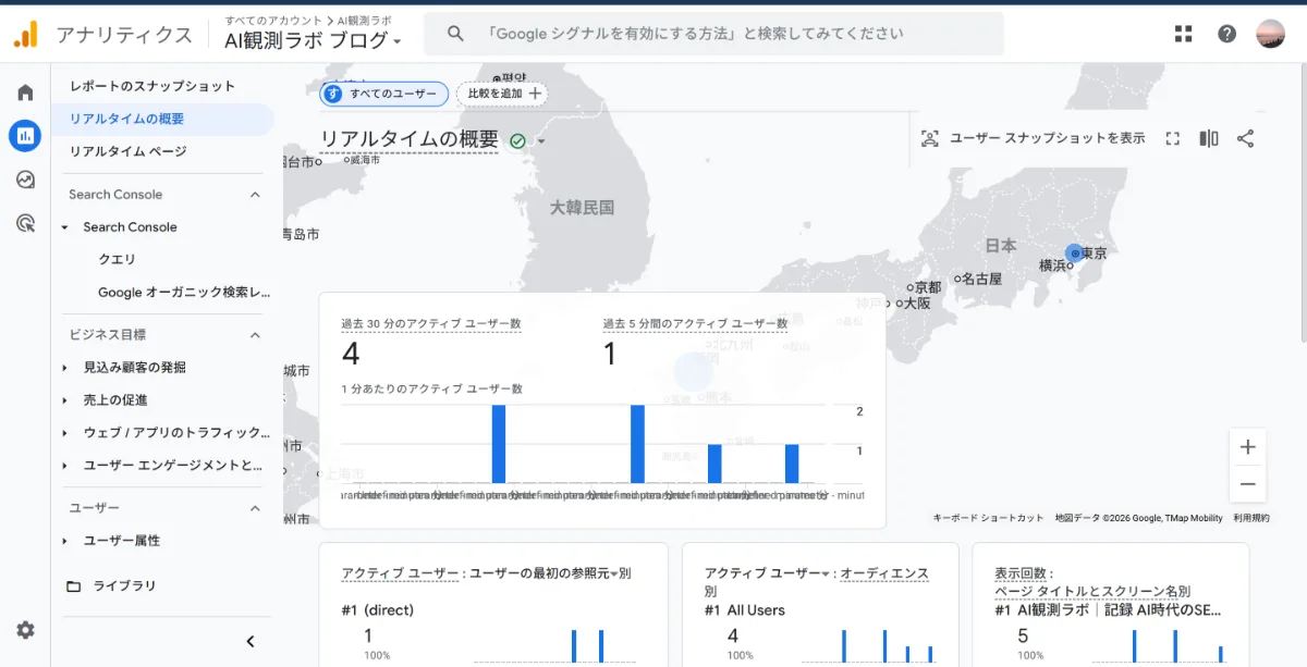 GA4のリアルタイム概要画面。東京にピンが立ち、過去30分で4ユーザーのアクティブセッションが記録されている