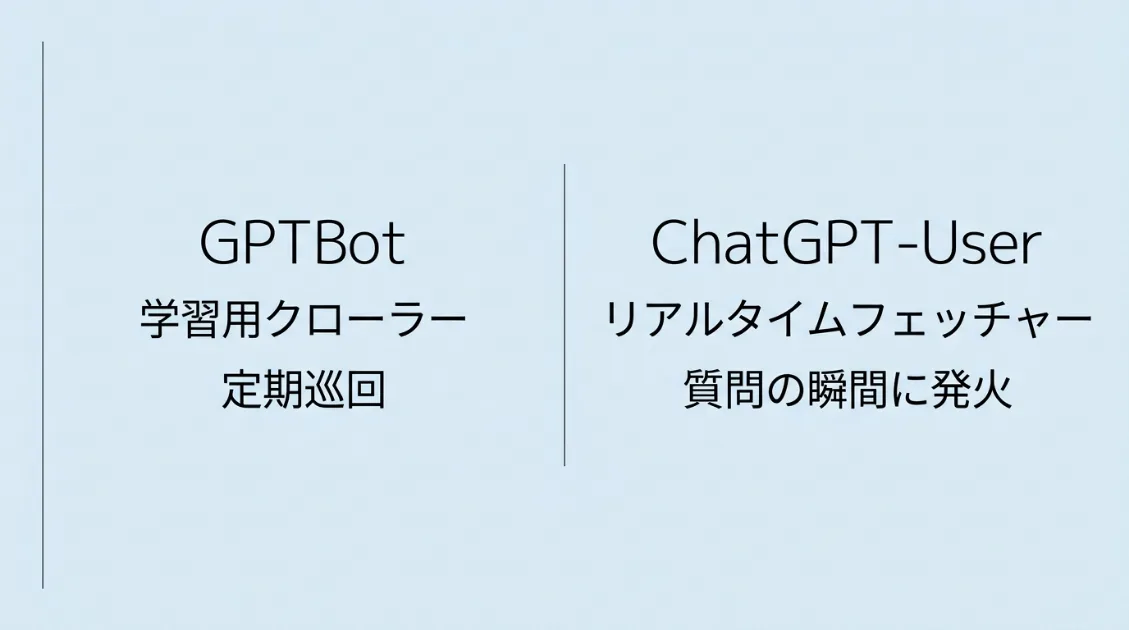 GPTBotとChatGPT-Userの違いを示した図解