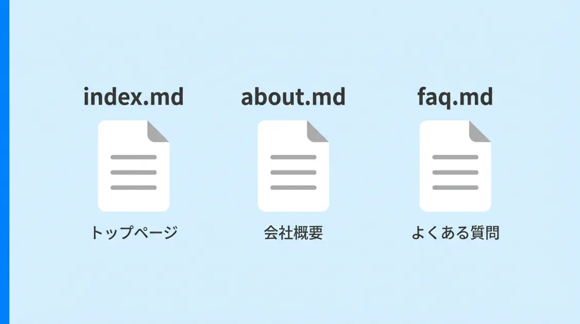 md化すべき3つのファイルの役割