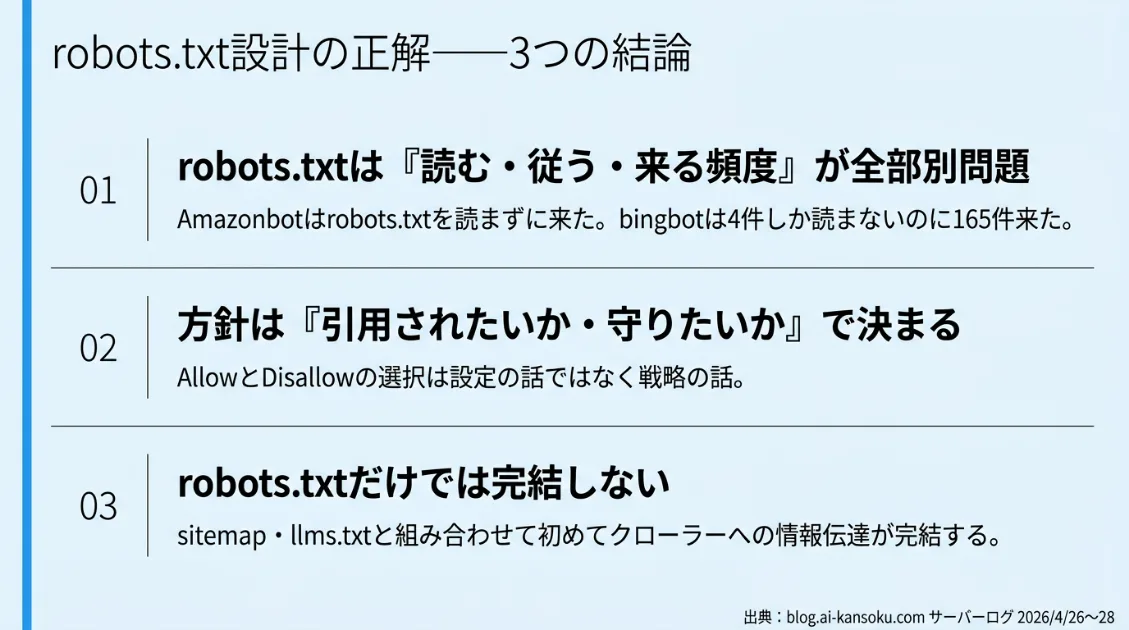robots.txt設計の正解——3つの結論をまとめた図解