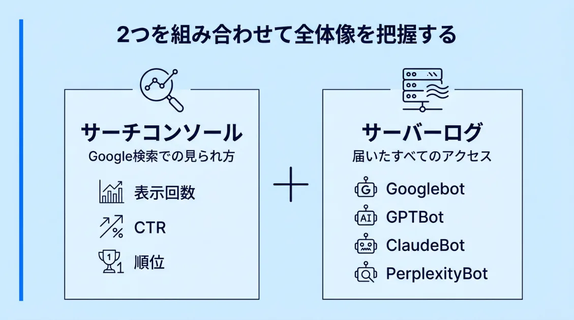 サーチコンソールとサーバーログの役割の違いと組み合わせ方