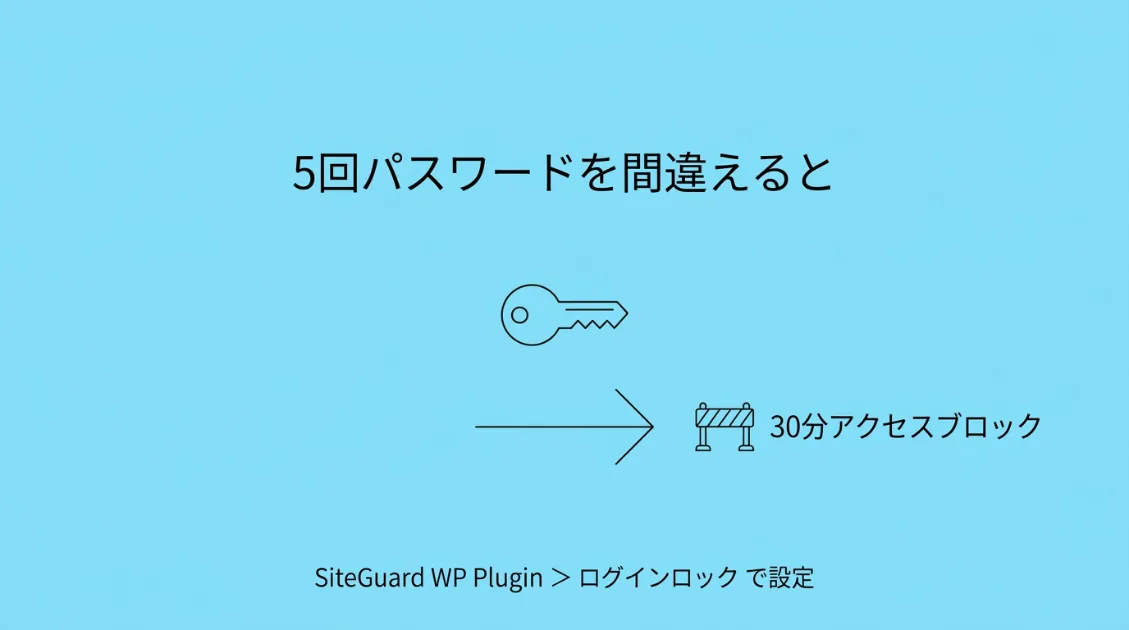 SiteGuardのログインロック設定画面