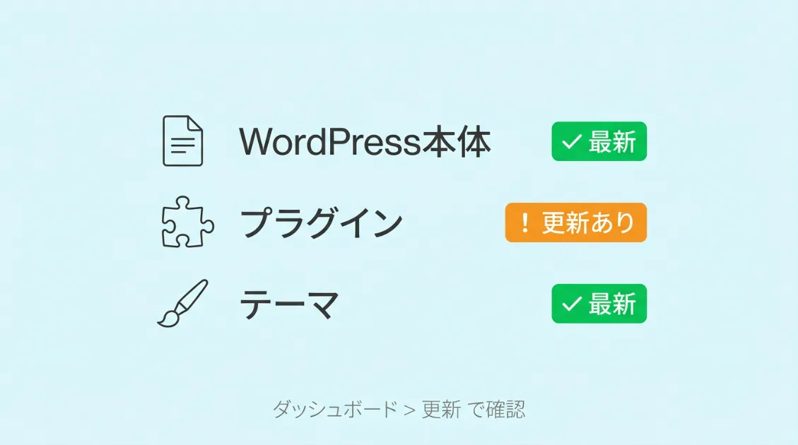 WordPressの更新画面