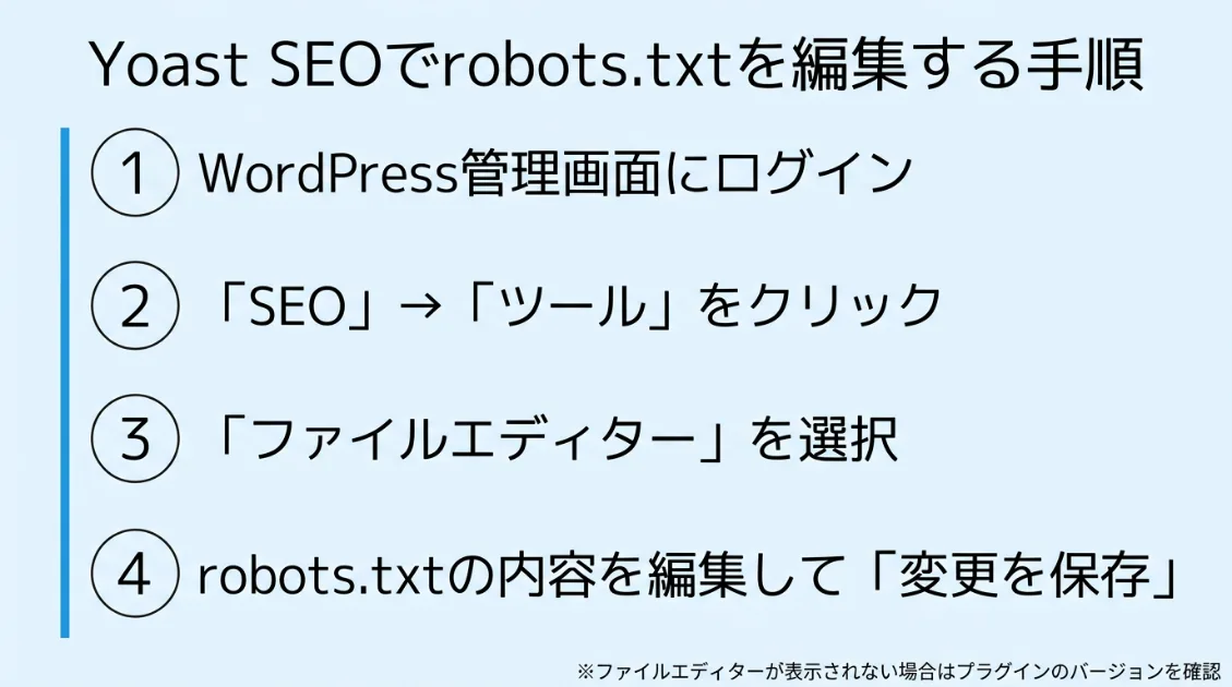 Yoast SEOを使ったrobots.txt編集手順