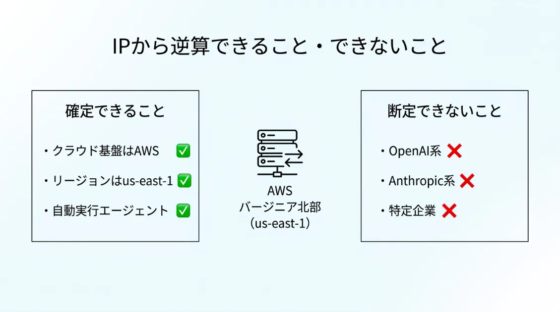 AWSバージニア北部のIPから逆算できること・できないこと