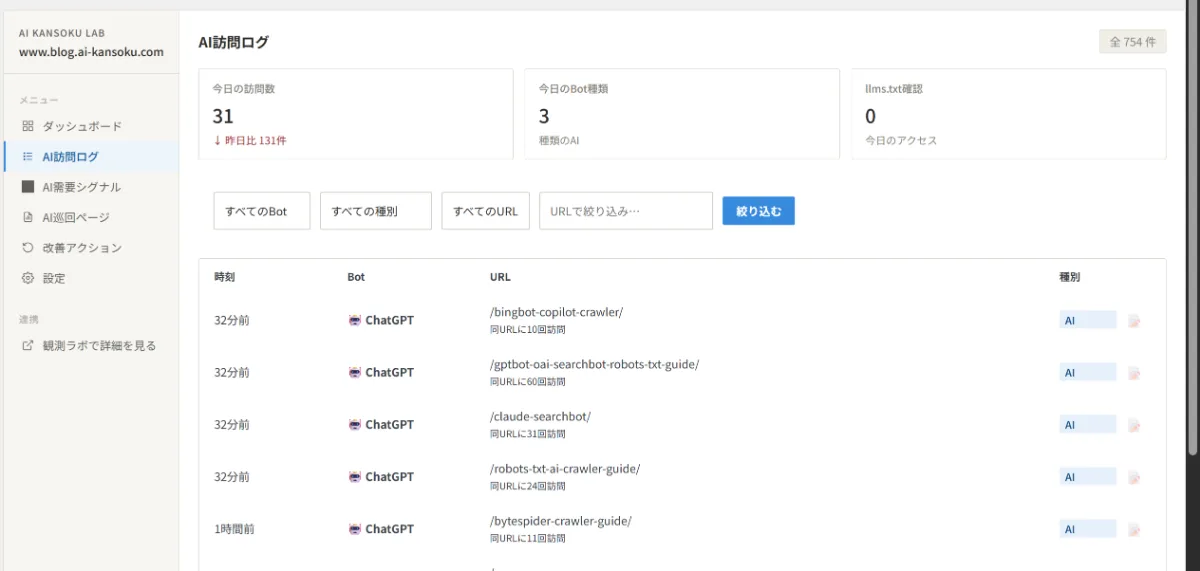 AIがどのページにきているのか?AI観測ラボの管理画面