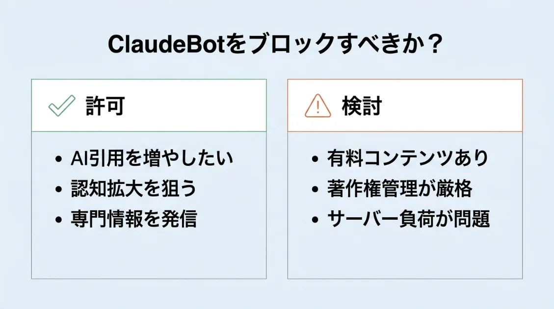 ClaudeBotを許可・ブロックする判断基準のフロー図