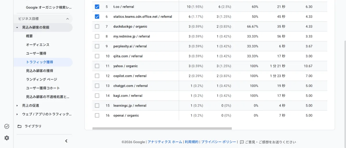 GA4のトラフィック獲得レポートで参照元メディアに切り替えた画面。chatgpt.comやperplexity.aiからの流入が確認できる。