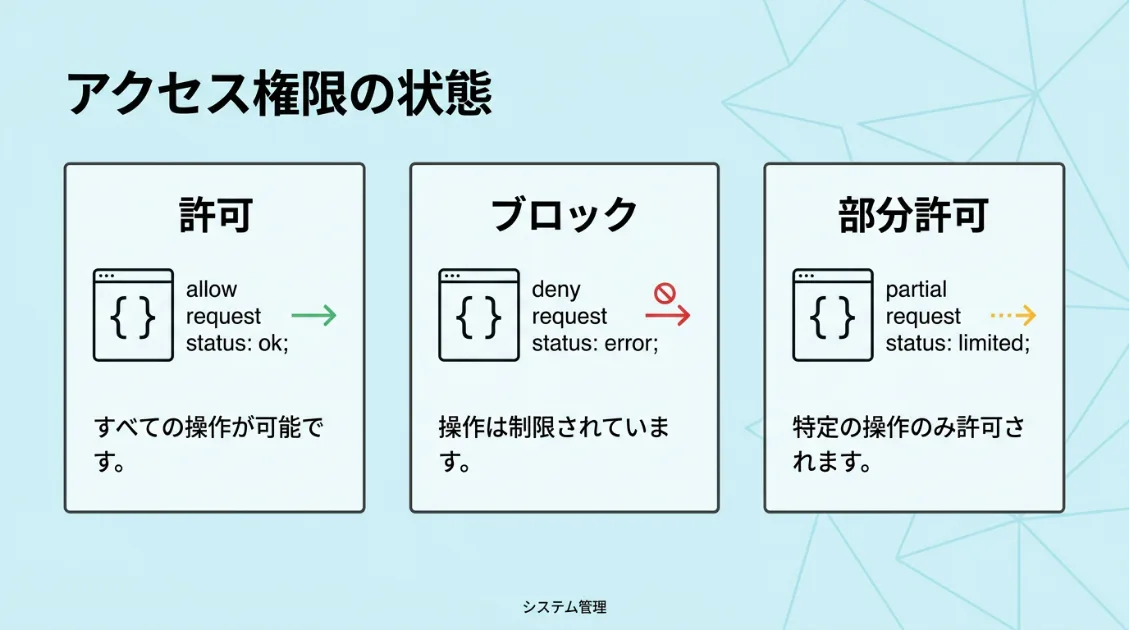 PerplexityBotのrobots.txt設定パターン(許可・ブロック・部分許可)