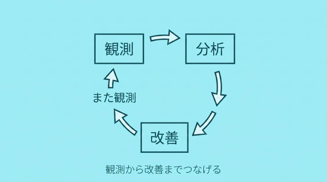 AIクローラーの観測から改善までのサイクルを示す図解