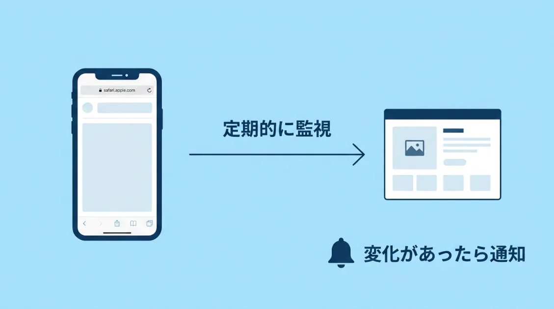 SafariのNotify Me:AppleがWebページを定期監視してユーザーに通知する仕組み