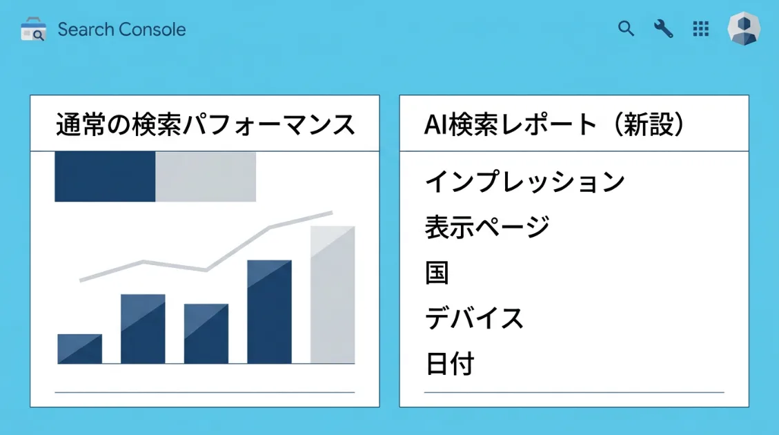 Search ConsoleのAI検索レポートで確認できるデータ項目を示す図解