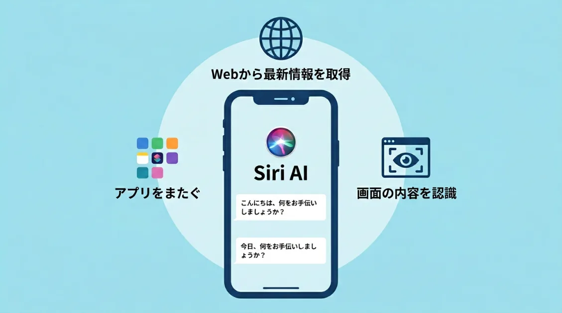 Siri AIの3つの特徴:アプリをまたぐ・Webから最新情報を取得・画面の内容を認識