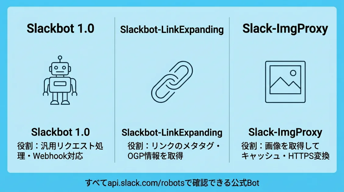 Slackbotの3種類の違いを示す図解