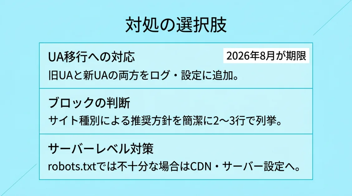 サイト運営者がGoogle-GeminiNotebook（旧Google-NotebookLM）に対して取るべき対処法を示す図解。UA移行対応・ブロック判断基準・サーバーレベル対策の3段階を整理している。