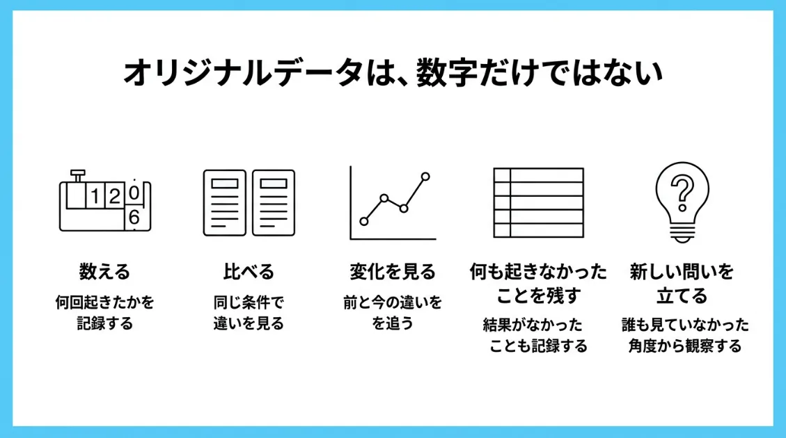 オリジナルデータは数字だけではなく、数える、比べる、変化を見る、何も起きなかったことを残す、新しい問いを立てるという5つの方法から生まれることを示した図。