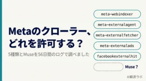 Metaの5種類のクローラーと、専用の名前がないAIエージェントMuseを比べた、AI観測ラボの記事サムネイル