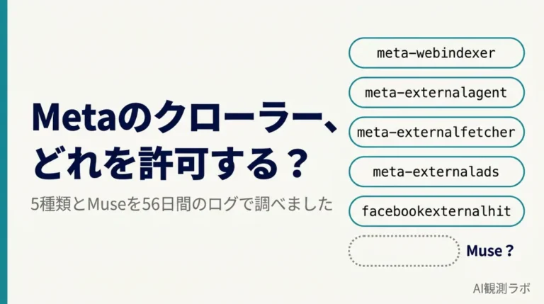 Metaの5種類のクローラーと、専用の名前がないAIエージェントMuseを比べた、AI観測ラボの記事サムネイル