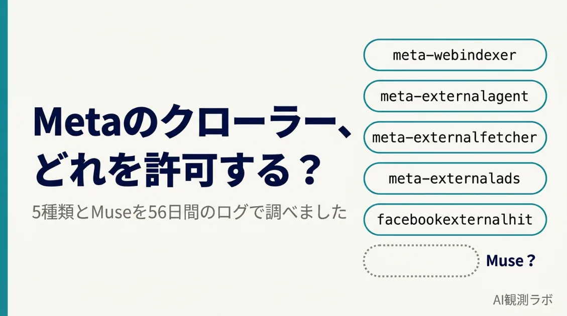 Metaの5種類のクローラーと、専用の名前がないAIエージェントMuseを比べた、AI観測ラボの記事サムネイル