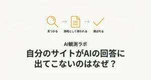 自分のサイトがAIの回答に出てこない理由——見つかる・情報として使われる・選ばれるの3段階